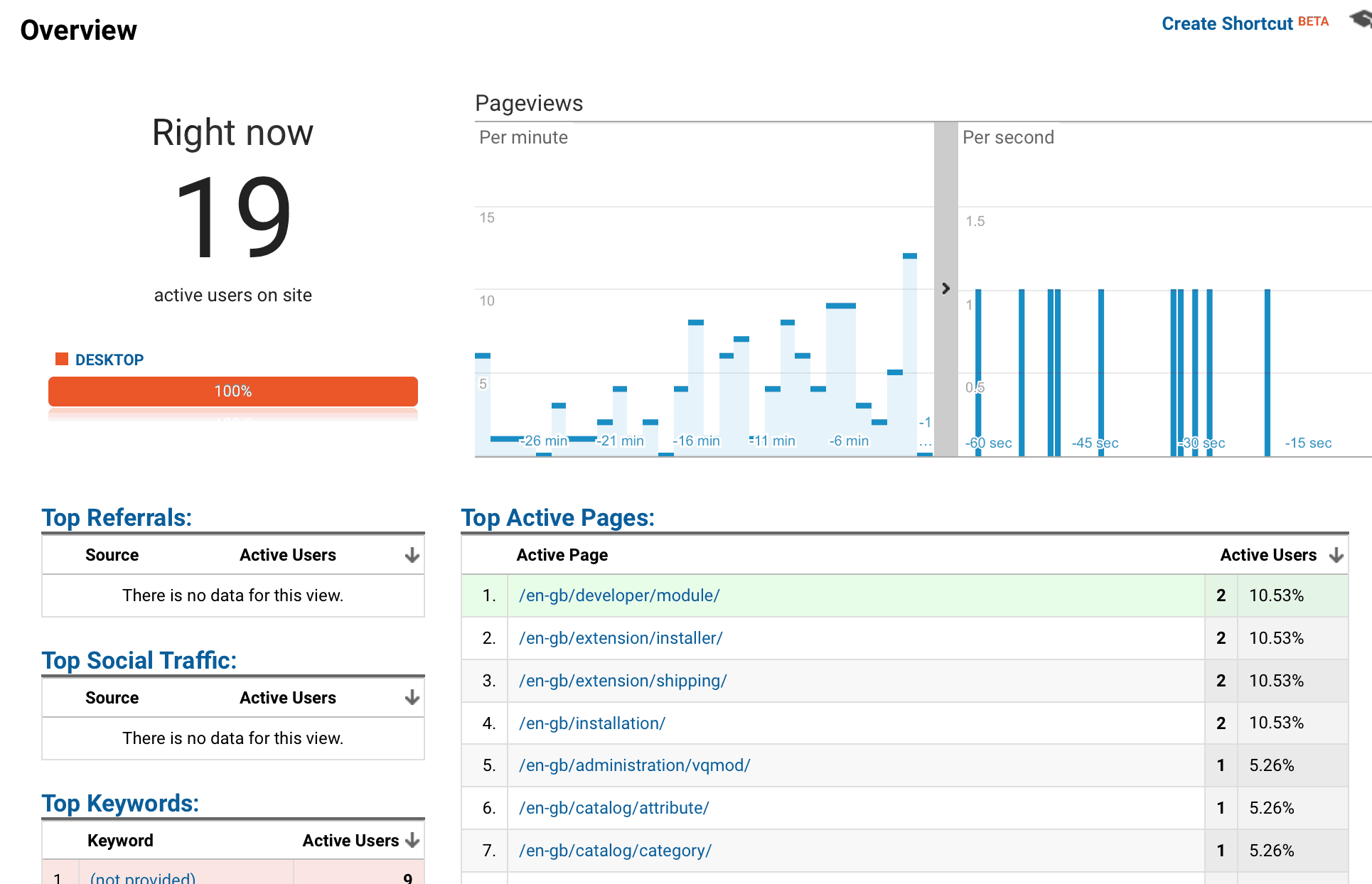 immediate data tracking