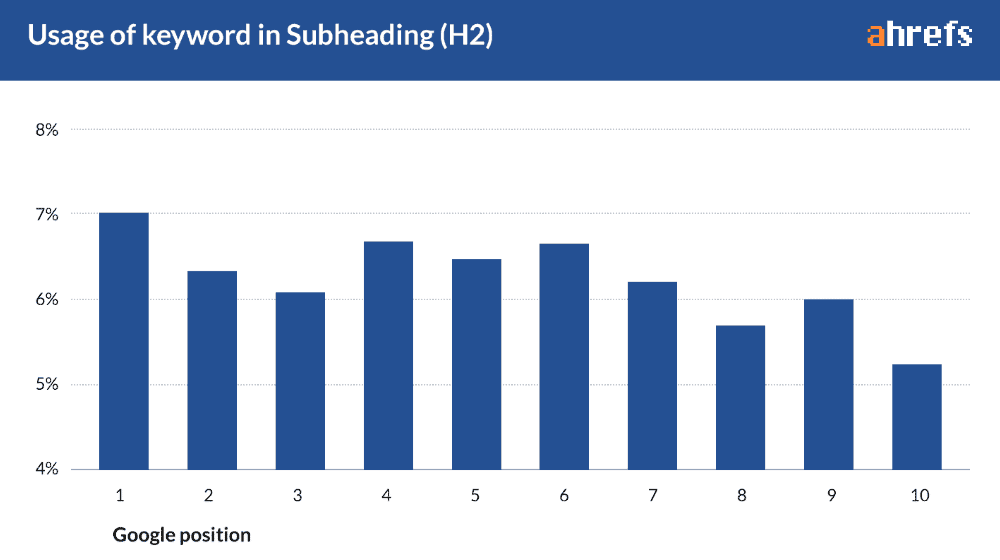 Keyword in Subheading