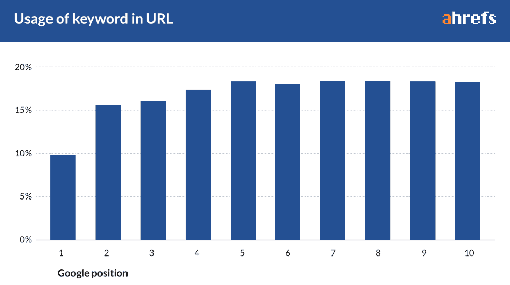 Well-Known SEO Facts