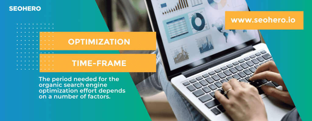 Optimization Timeframe