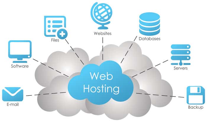 5 Vital Considerations Web Hosting Service Provider Seo Hero Ltd