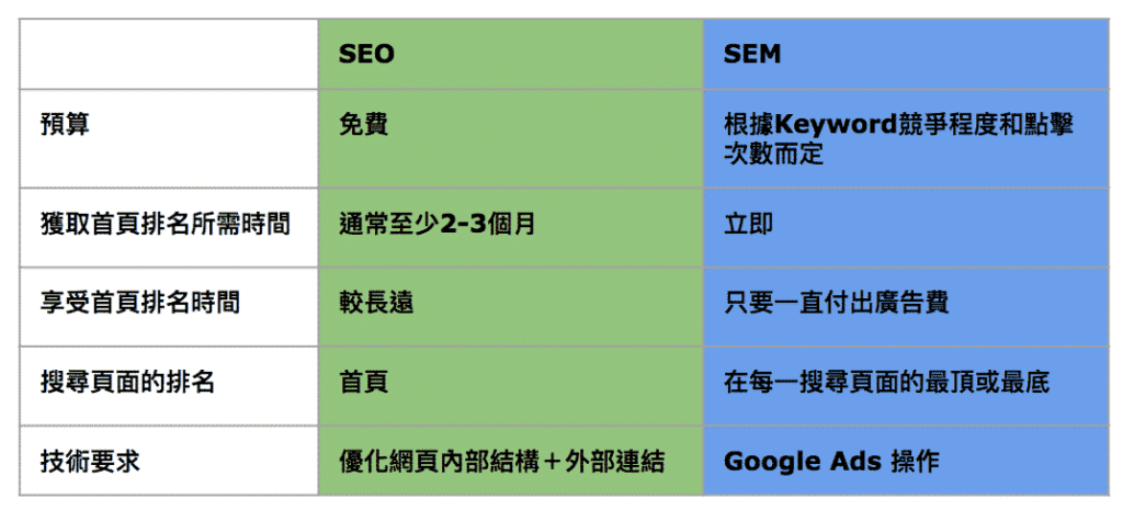 seo vs sem ch thumbnail