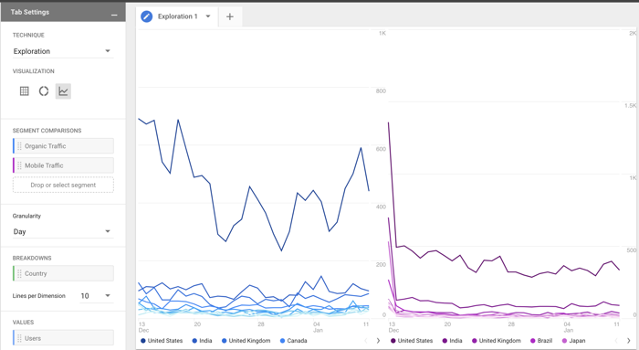 https://support.google.com/analytics/answer/9327972?hl=en#zippy=%2Cin-this-article