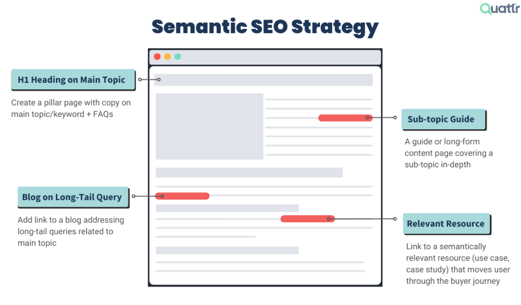 Semantic SEO Strategy - Content Quality