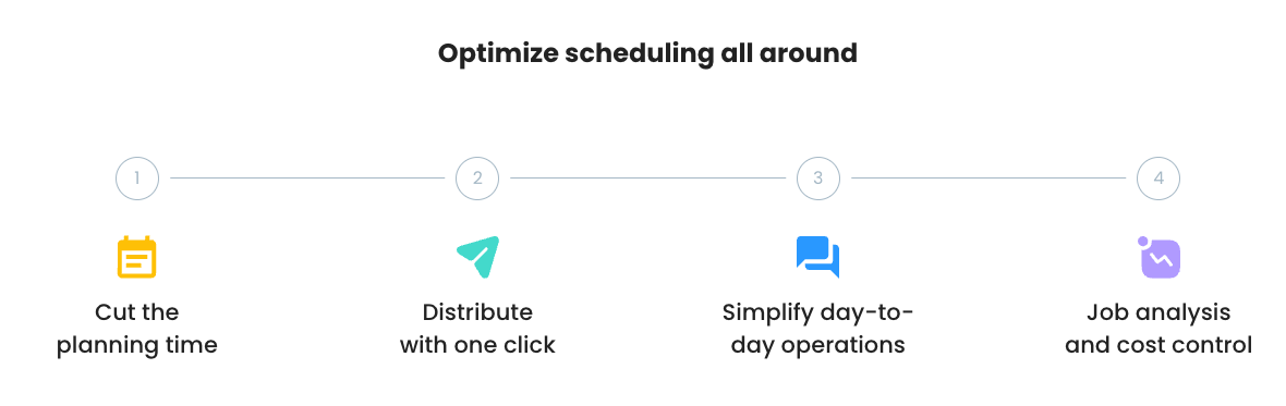 Benefits of optimizing team schedules.