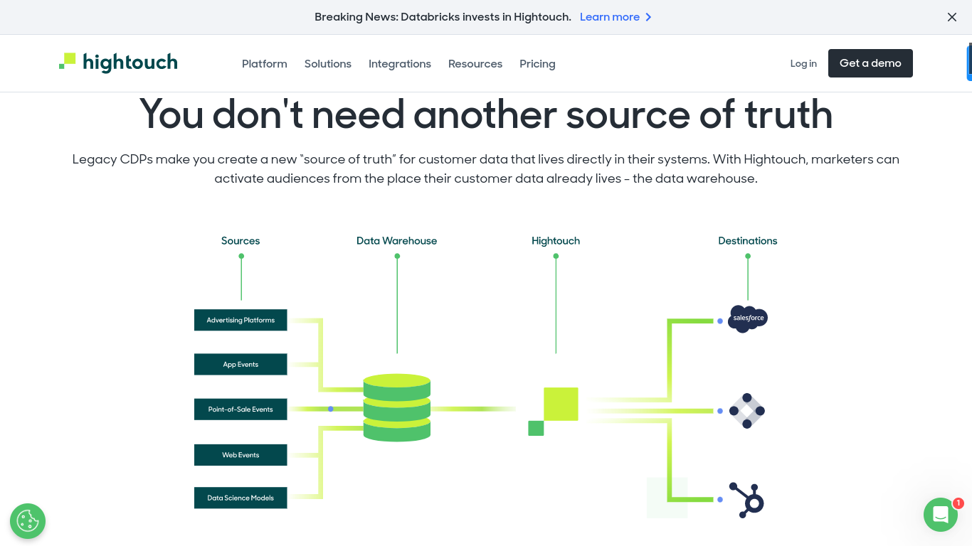 Screenshot of Hightouch landing page, showcasing their CDP solution