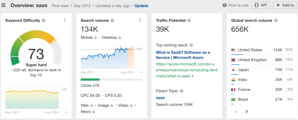 Keyword Research and Optimization