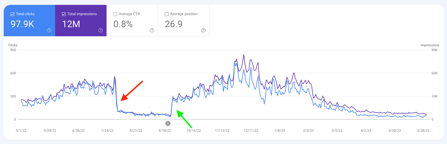 Example of Google Search Console after udpates.