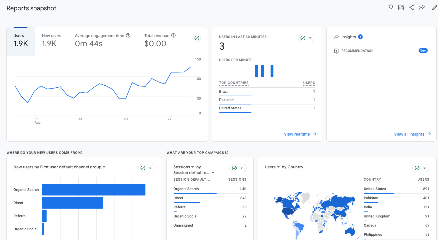 Inside look at Google Analytics