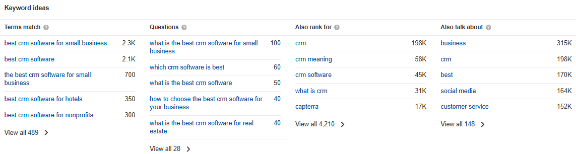 SaaS SEO Strategy - Ahrefs Keyword Ideas