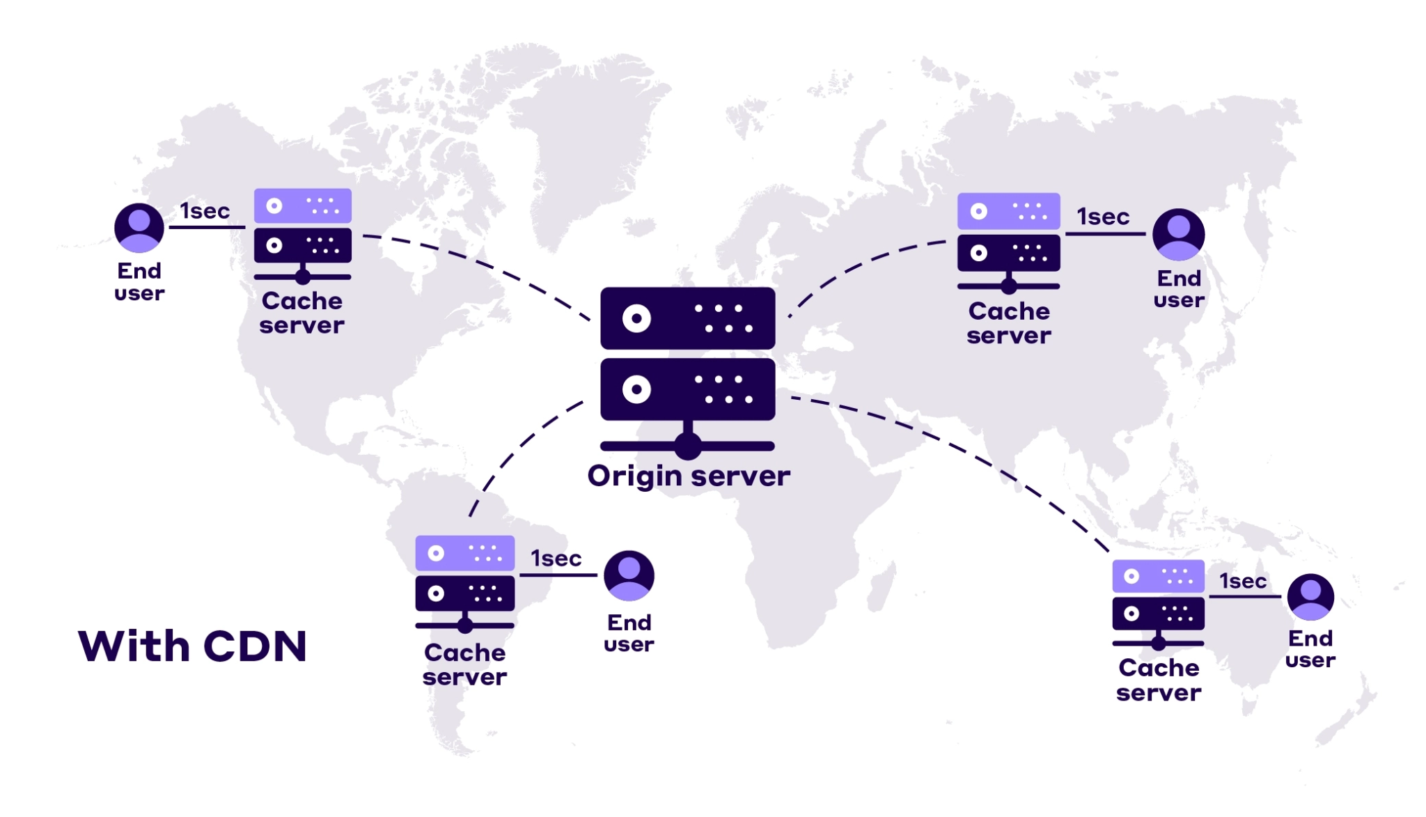 SaaS SEO Strategy - CDN