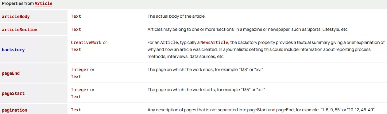 Schema Markup For SEO - Article Schema Properties