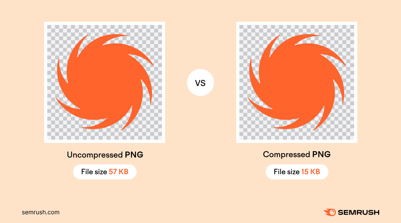 A visual comparison between an uncompressed image with a file size of 57KB and a compressed image with a file size of 15KB.