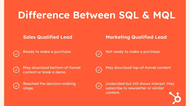 Difference between SQL and MQL