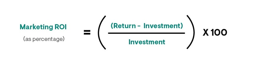 Image showing marketing ROI formula